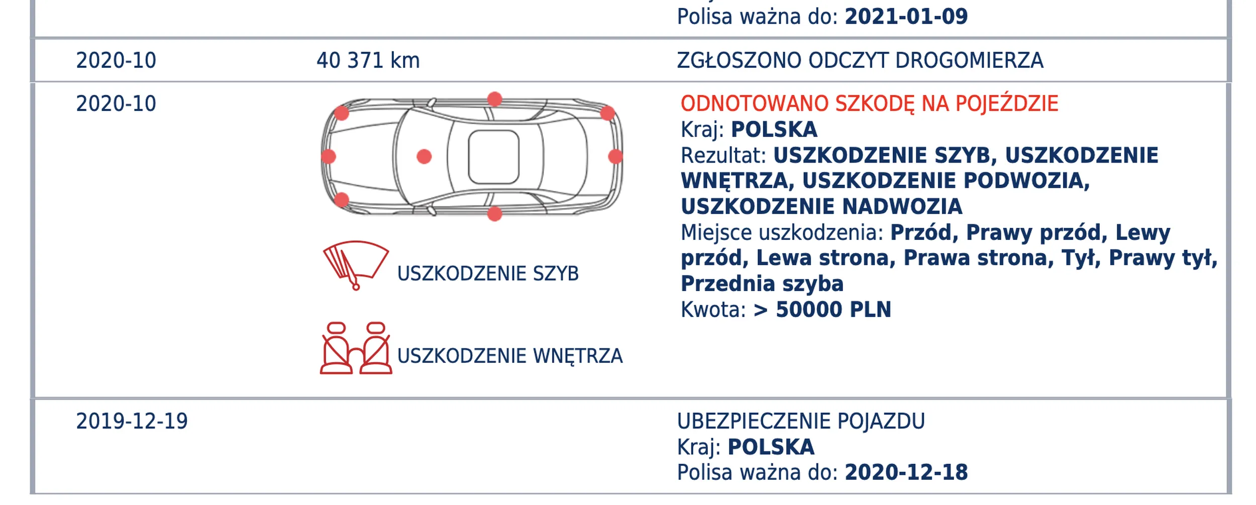 Ja to tylko tu zostawię. dla vin KNAE351ABK6052113 polecam sprawdzić raport przed zakupem :) https://www.otomoto.pl/oferta/kia-stinger-ID6F2S49.html