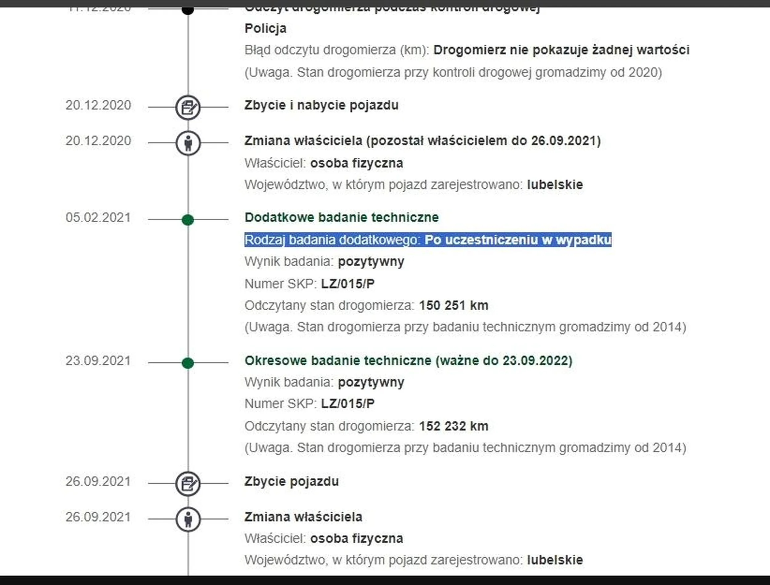 skoda uczestniczyła w wypadku samochodowym a pan sprzedający to ukrywa....