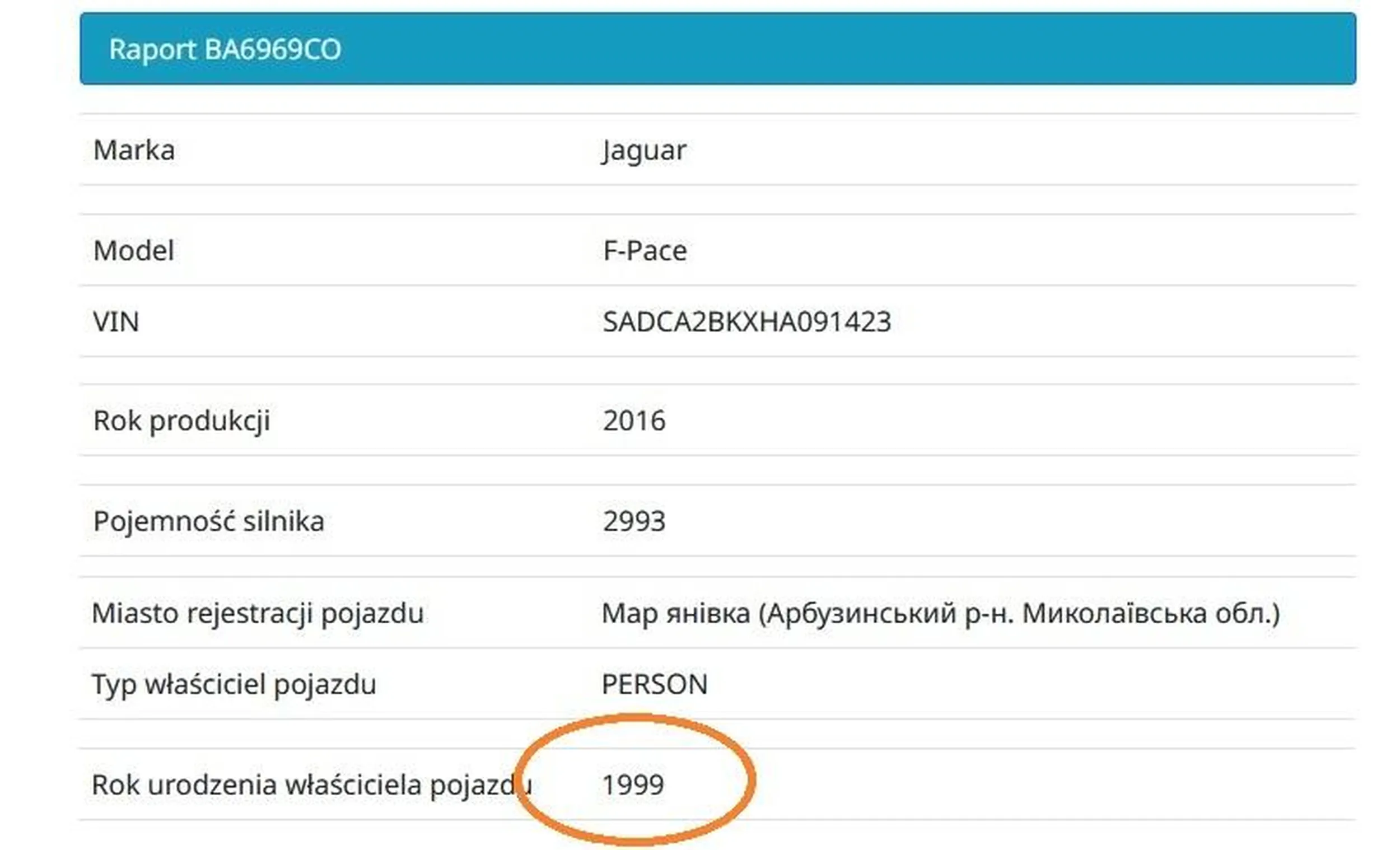 Mają dwa samochody i jedno miejsce parkingowe stają na łuku jak jakieś buraki i zagrażają bezpieczeństwu, nagminnie ignorują znaki. Parkują jak sieroty